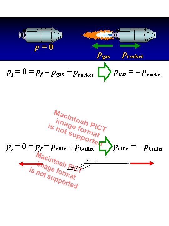 p=0 pgas procket pi = 0 = pf = pgas + procket pgas =