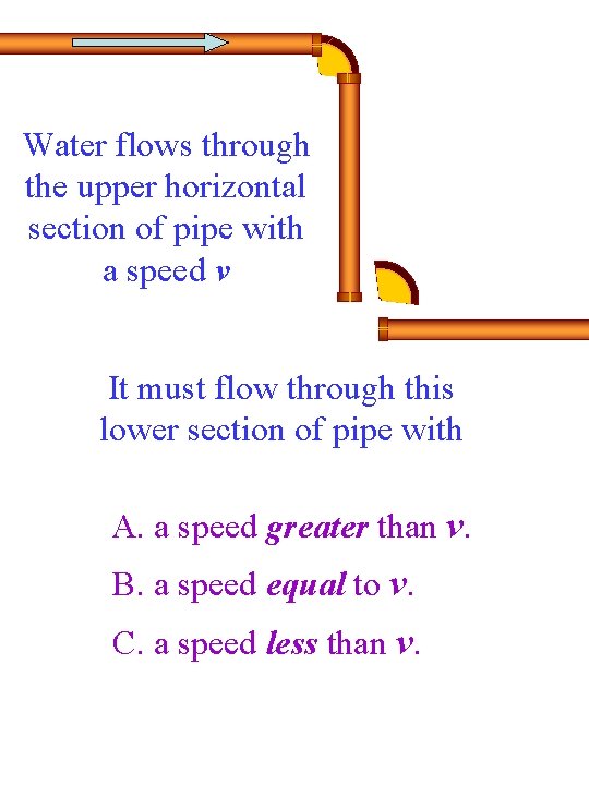 Water flows through the upper horizontal section of pipe with a speed v It