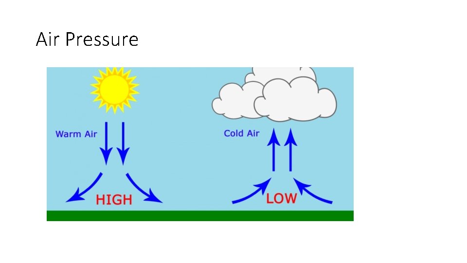 Air Pressure 