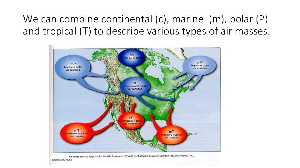 We can combine continental (c), marine (m), polar (P) and tropical (T) to describe