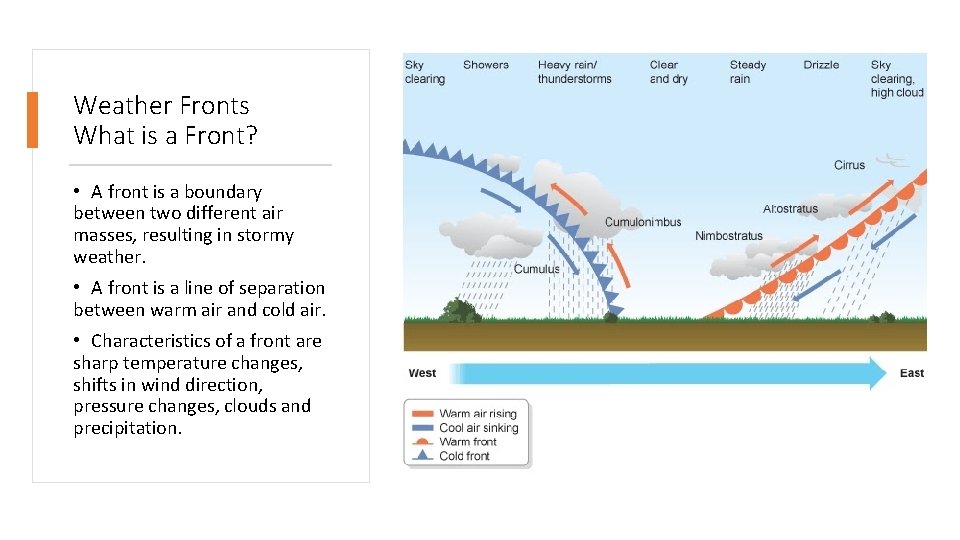 Weather Fronts What is a Front? • A front is a boundary between two