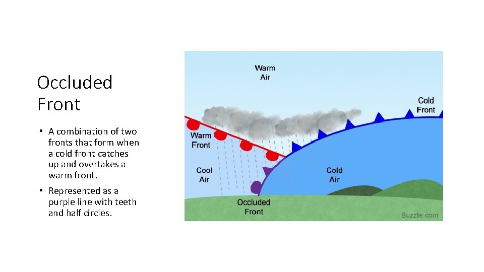 Occluded Front • A combination of two fronts that form when a cold front