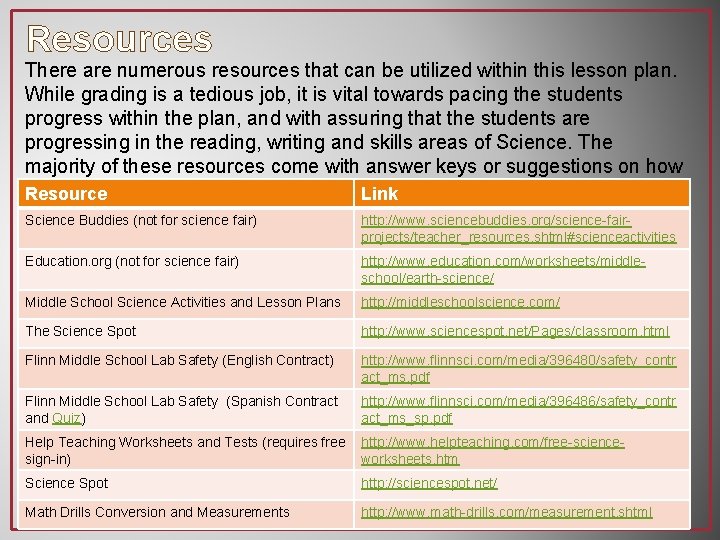Resources There are numerous resources that can be utilized within this lesson plan. While
