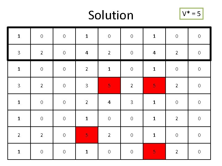 Solution V* = 5 1 0 0 3 2 0 4 2 0 1 Solution V* = 5 1 0 0 3 2 0 4 2 0 1