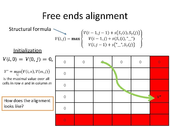Free ends alignment Structural formula Initialization 0 • 0 0 0 0 How does Free ends alignment Structural formula Initialization 0 • 0 0 0 0 How does