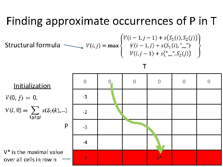 Finding approximate occurrences of P in T Structural formula T 0 Initialization 0 0 Finding approximate occurrences of P in T Structural formula T 0 Initialization 0 0