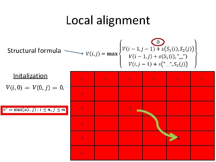 Local alignment Structural formula Initalization 0 0 0 4 0 Local alignment Structural formula Initalization 0 0 0 4 0