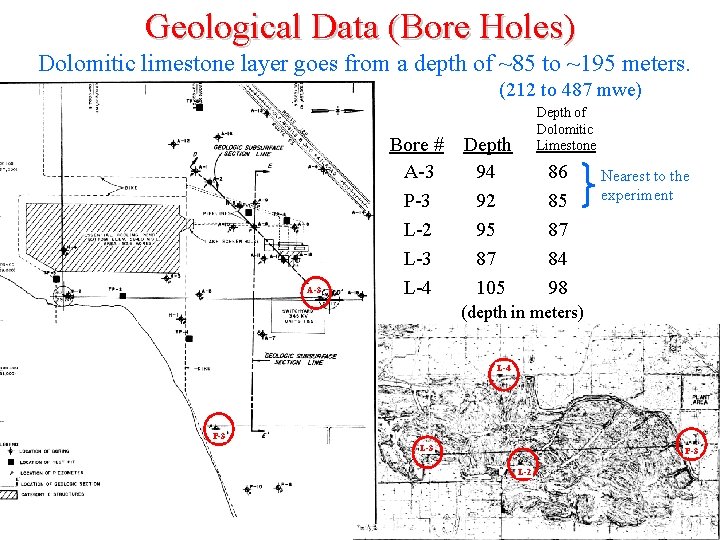 Geological Data (Bore Holes) Dolomitic limestone layer goes from a depth of ~85 to