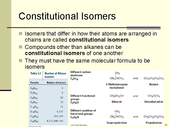 Constitutional Isomers n Isomers that differ in how their atoms are arranged in chains