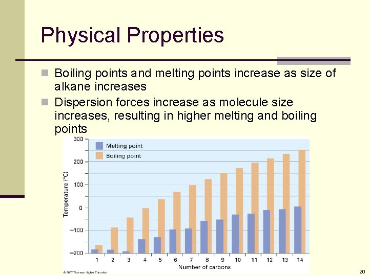 Physical Properties n Boiling points and melting points increase as size of alkane increases