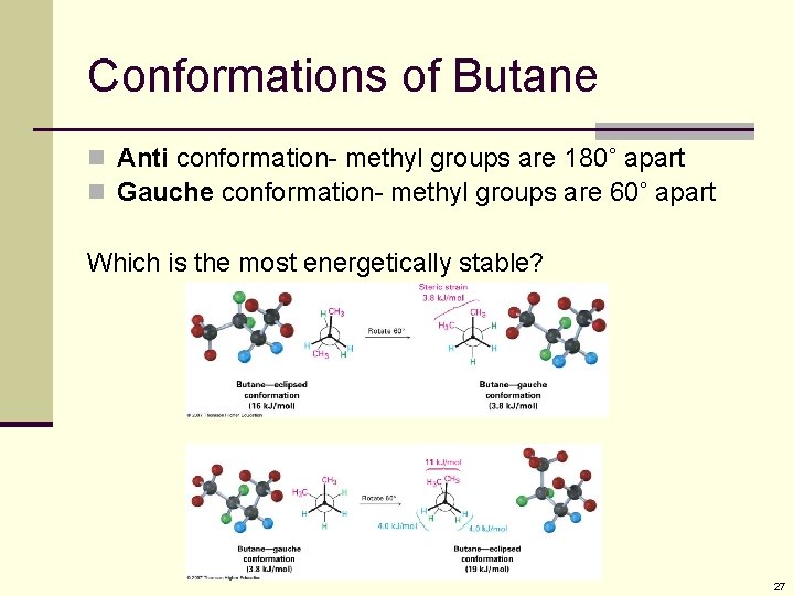 Conformations of Butane n Anti conformation- methyl groups are 180˚ apart n Gauche conformation-