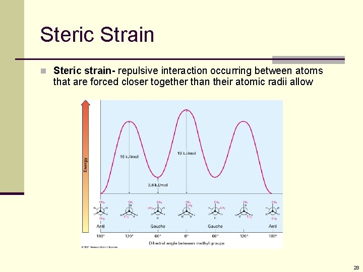 Steric Strain n Steric strain- repulsive interaction occurring between atoms that are forced closer