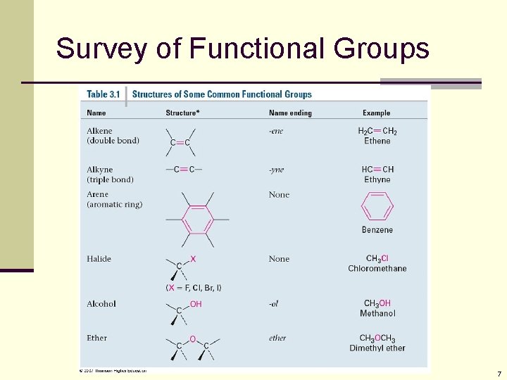 Survey of Functional Groups 7 