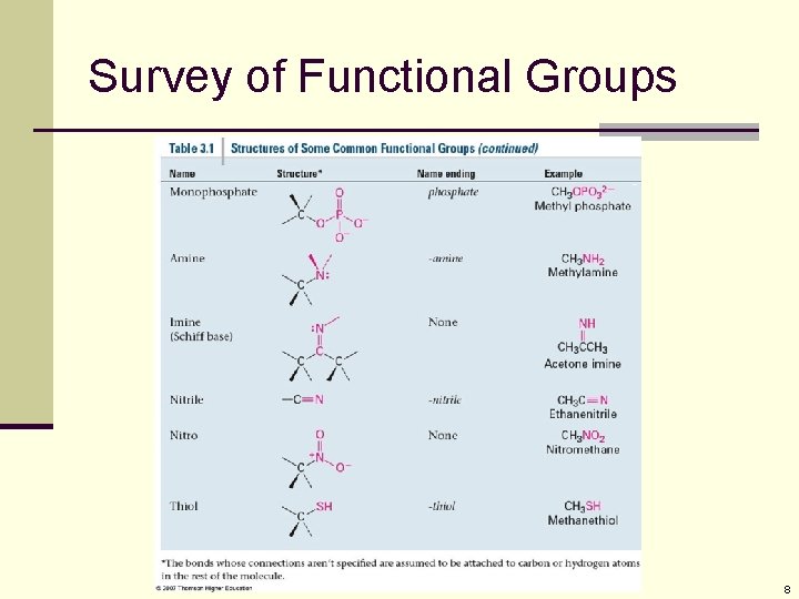 Survey of Functional Groups 8 