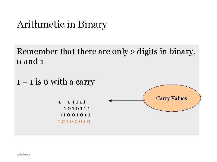 Arithmetic in Binary Remember that there are only 2 digits in binary, 0 and
