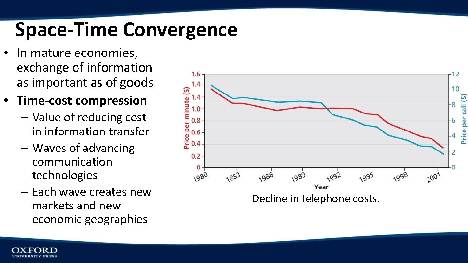 Space-Time Convergence • In mature economies, exchange of information as important as of goods Space-Time Convergence • In mature economies, exchange of information as important as of goods