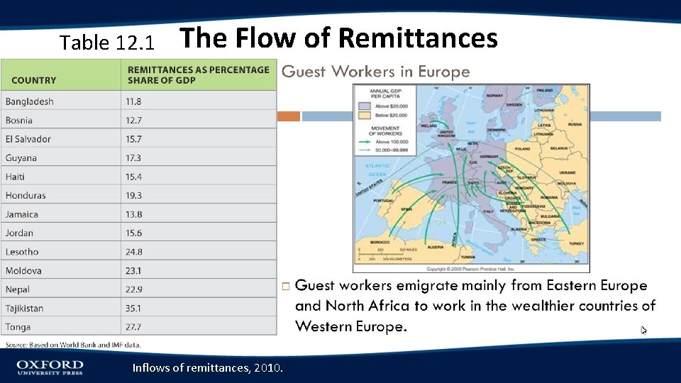 Table 12. 1 The Flow of Remittances Inflows of remittances, 2010. Table 12. 1 The Flow of Remittances Inflows of remittances, 2010.