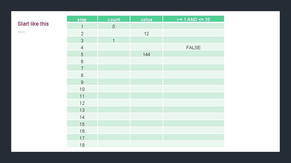 Start like this …. step count 1 0 2 3 value 12 1 4