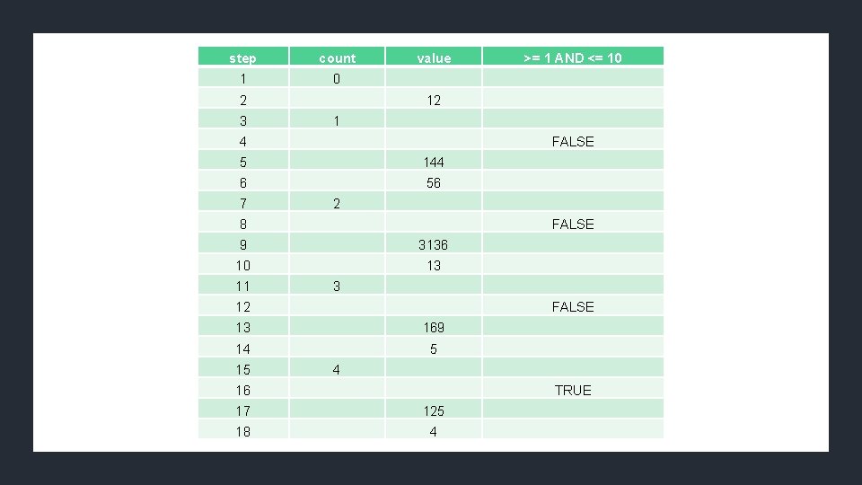 step count 1 0 2 3 value 12 1 4 FALSE 5 144 6