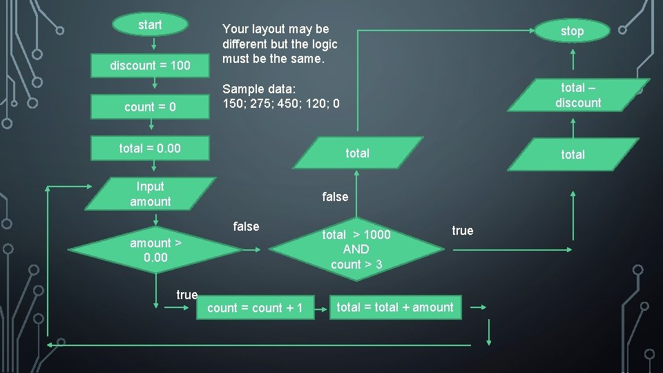 start discount = 100 Your layout may be different but the logic must be