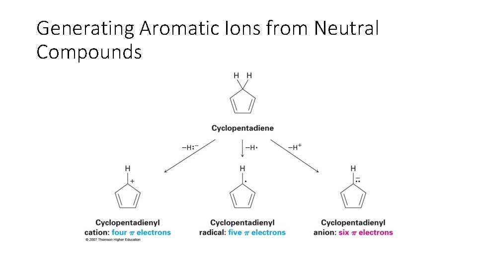 Generating Aromatic Ions from Neutral Compounds 