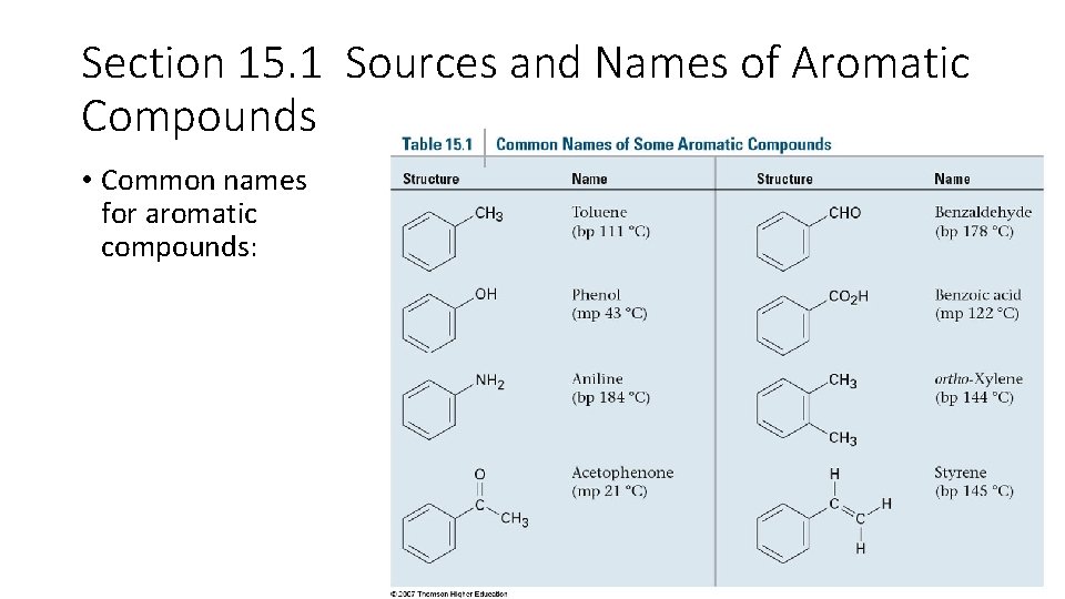 Section 15. 1 Sources and Names of Aromatic Compounds • Common names for aromatic