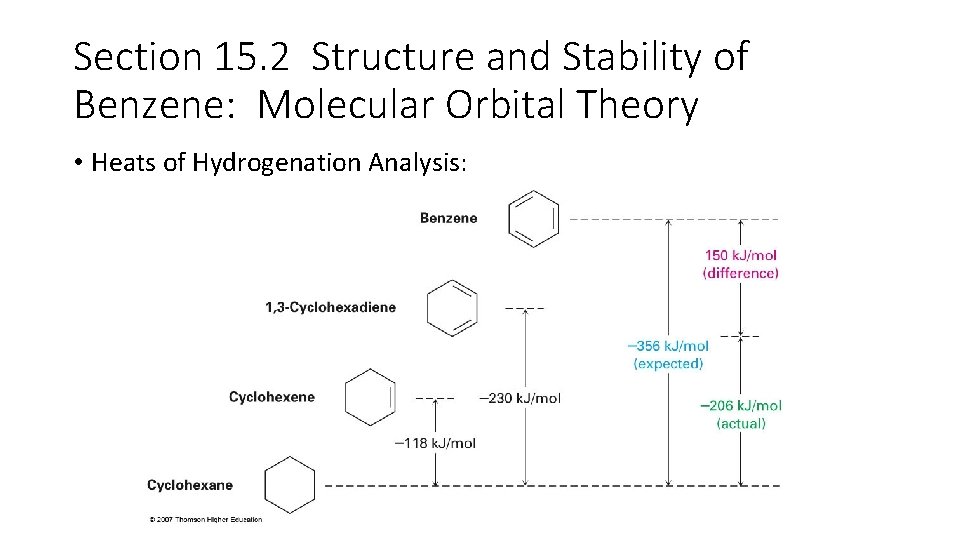 Section 15. 2 Structure and Stability of Benzene: Molecular Orbital Theory • Heats of