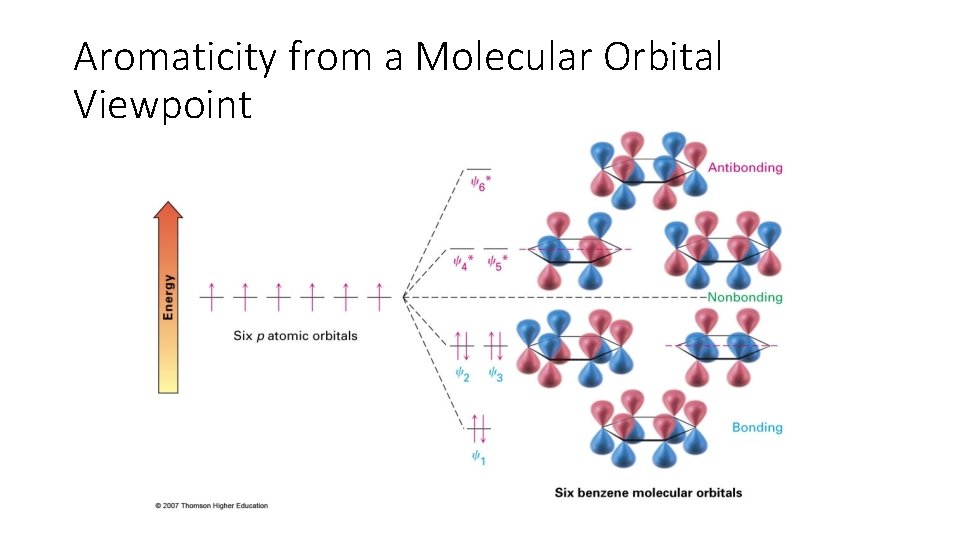 Aromaticity from a Molecular Orbital Viewpoint 