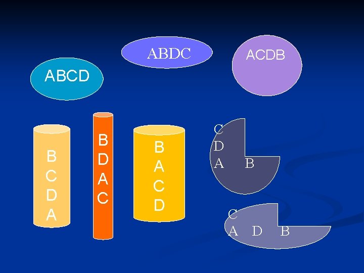 ABDC ACDB ABCD B C D A B D A C B A C