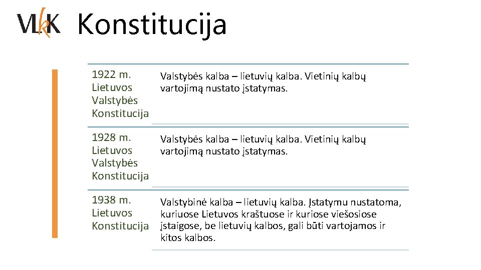 Konstitucija 1922 m. Valstybės kalba – lietuvių kalba. Vietinių kalbų Lietuvos vartojimą nustato įstatymas.