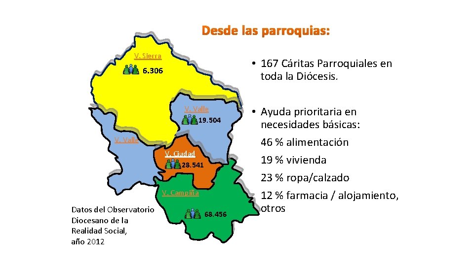 Desde las parroquias: V. Sierra • 167 Cáritas Parroquiales en toda la Diócesis. 6.