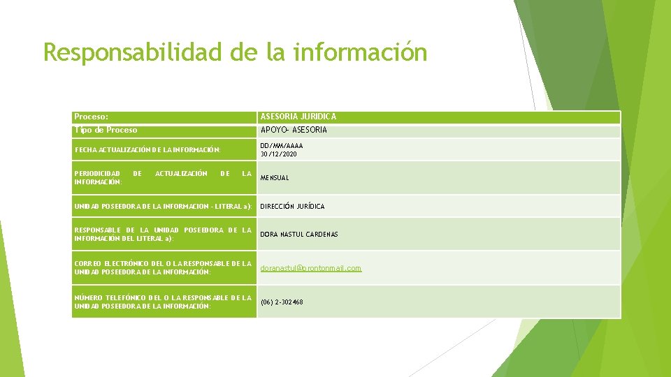 Responsabilidad de la información Proceso: ASESORIA JURIDICA Tipo de Proceso APOYO- ASESORIA FECHA ACTUALIZACIÓN