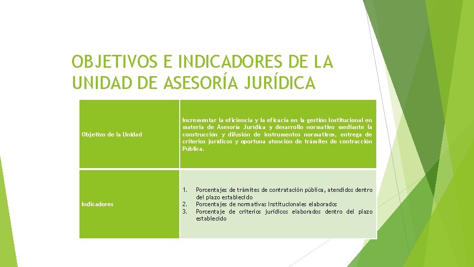 OBJETIVOS E INDICADORES DE LA UNIDAD DE ASESORÍA JURÍDICA Objetivo de la Unidad Incrementar