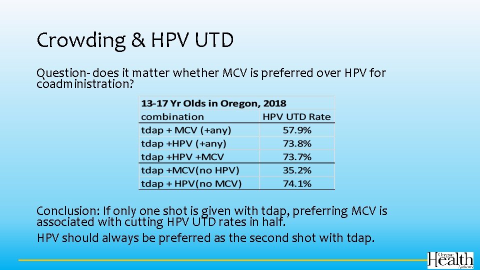 Crowding & HPV UTD Question- does it matter whether MCV is preferred over HPV