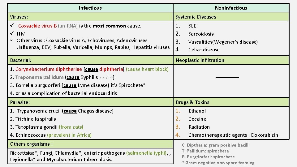 Infectious Viruses: Noninfectious Systemic Diseases 1. 2. ü Other virus : Coxsackie virus A,