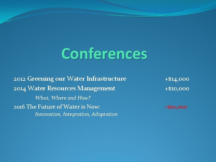 Conferences 2012 Greening our Water Infrastructure 2014 Water Resources Management +$14, 000 +$10, 000