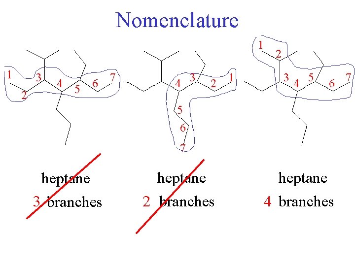 Nomenclature 1 1 3 2 4 5 6 7 4 3 2 1 2