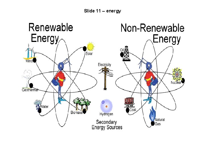 Slide 11 – energy 