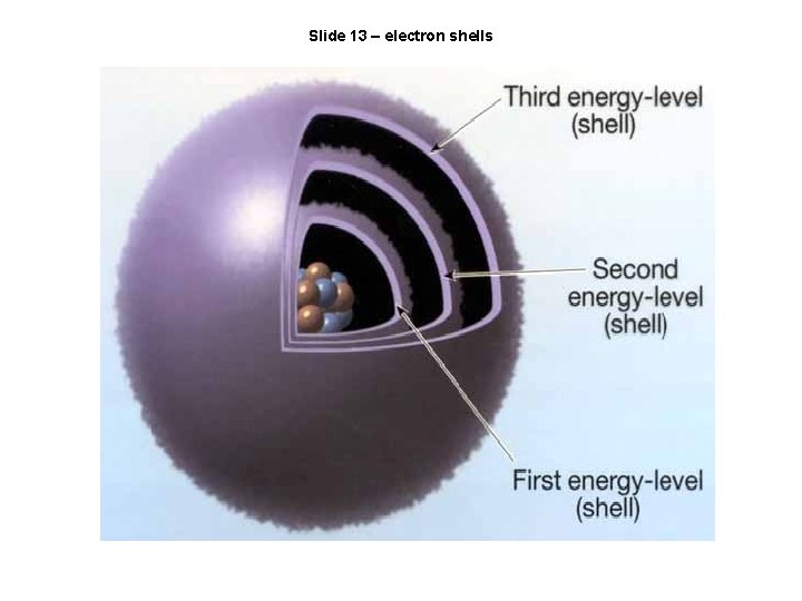 Slide 13 – electron shells 