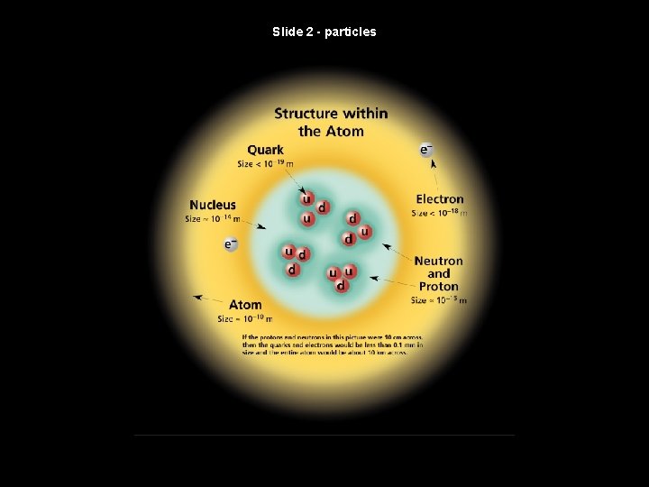 Slide 2 - particles 