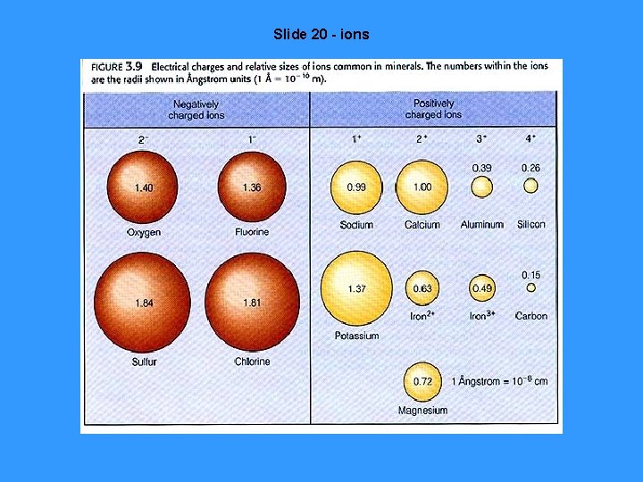 Slide 20 - ions 