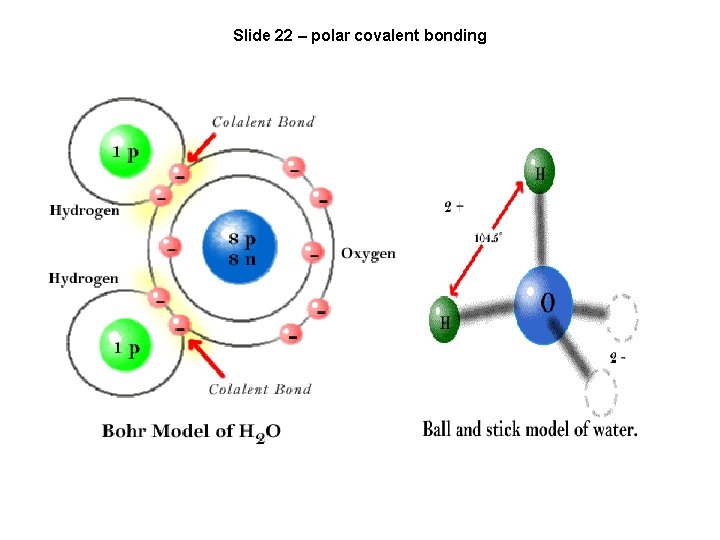 Slide 22 – polar covalent bonding 