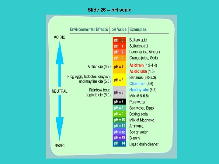Slide 26 – p. H scale 