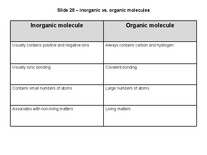 Slide 28 – inorganic vs. organic molecules Inorganic molecule Organic molecule Usually contains positive