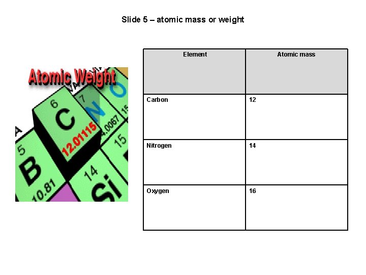 Slide 5 – atomic mass or weight Element Atomic mass Carbon 12 Nitrogen 14