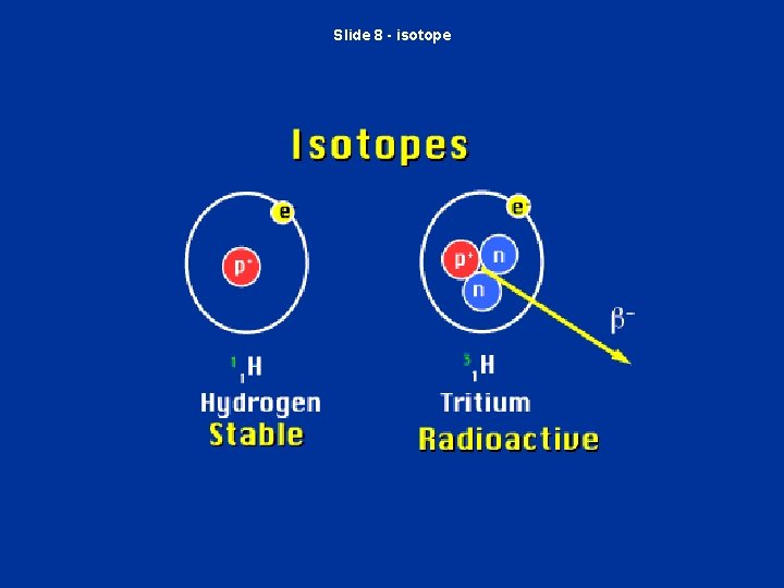 Slide 8 - isotope 