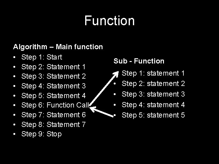 Function Algorithm – Main function • Step 1: Start • Step 2: Statement 1