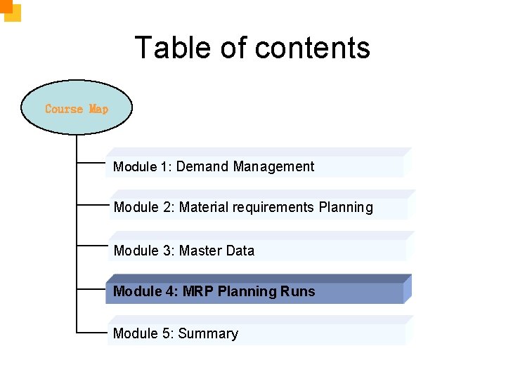 Table of contents Course Map Module 1: Demand Management Module 2: Material requirements Planning