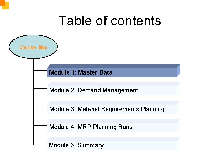 Table of contents Course Map Module 1: Master Data Module 2: Demand Management Module