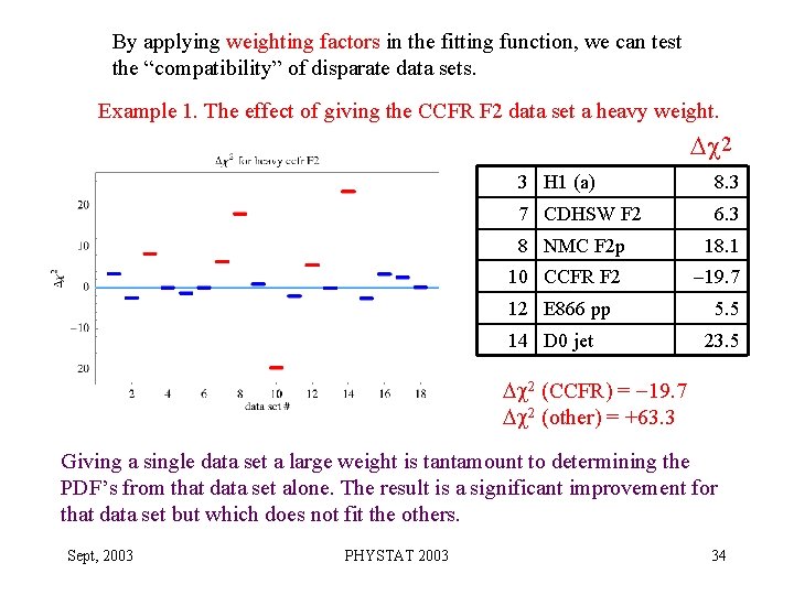 By applying weighting factors in the fitting function, we can test the “compatibility” of